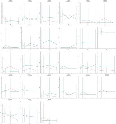 Effect of omalizumab on inflammatory markers in COVID-19: an exploratory analysis of the COVID-19 immunologic antiviral therapy with omalizumab (CIAO) trial